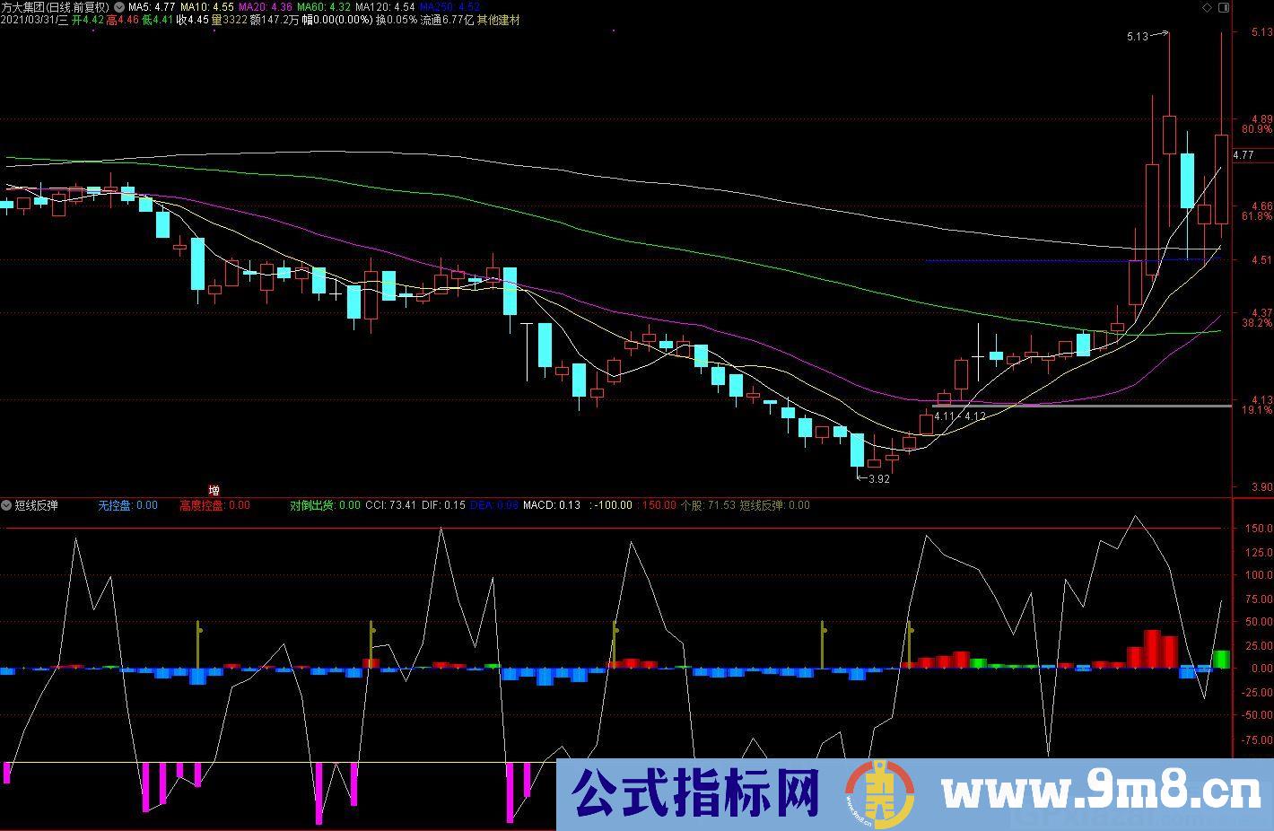 对倒出货 短线反弹 通达信副图指标 源码 贴图