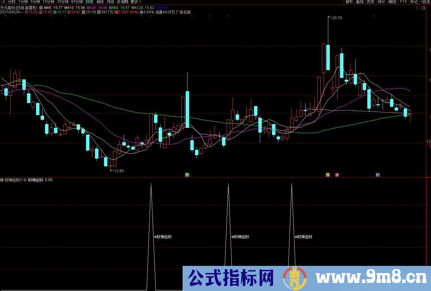 主升浪 财神送财 通达信副图/选股指标 源码 贴图