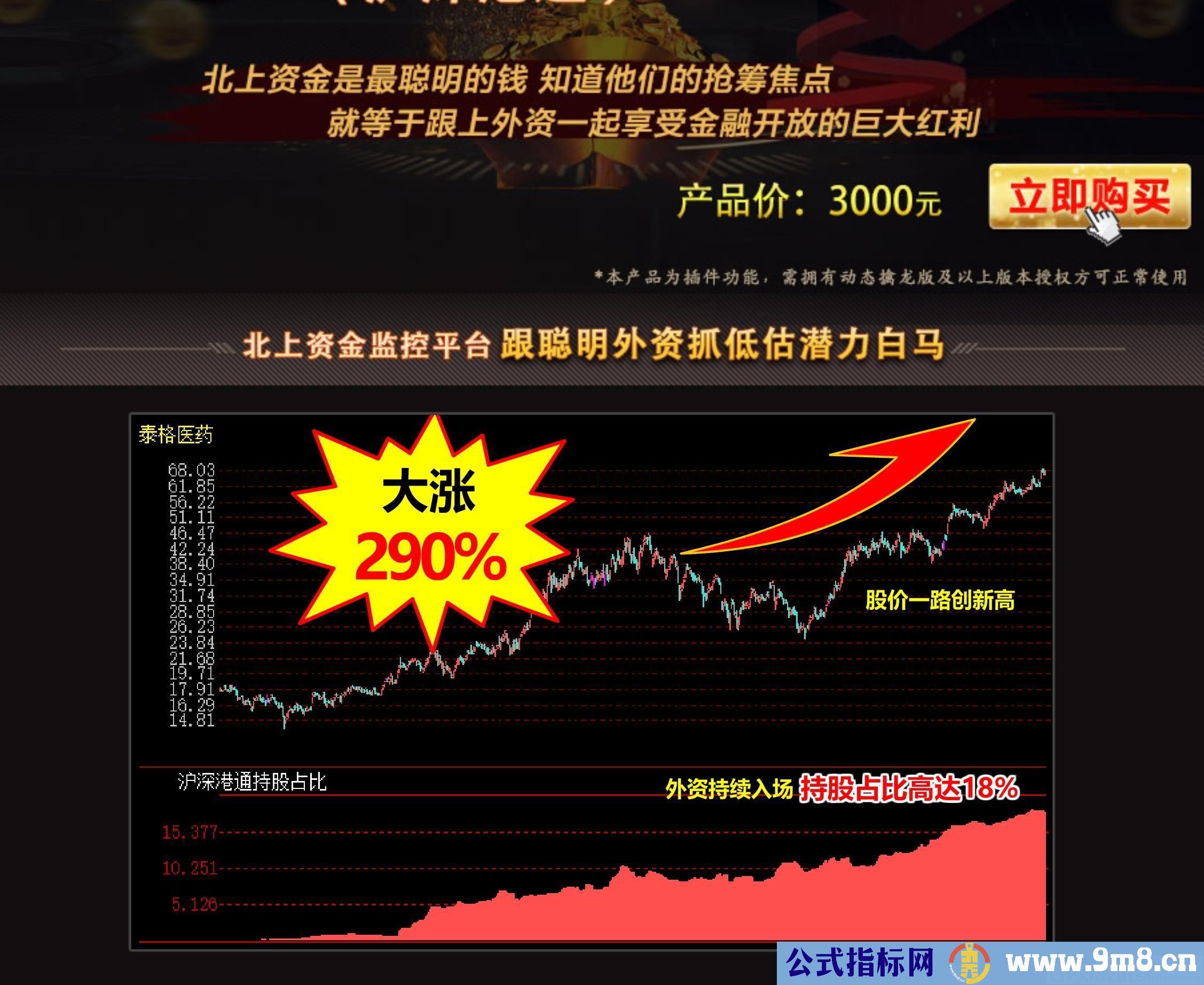 价值3000的指标 仿指南针指标 北上资金面积图 通达信副图指标 源码 贴图