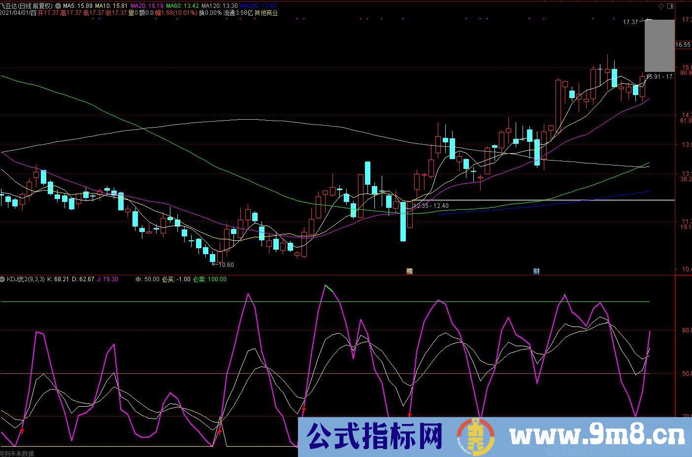 红买绿卖黄加仓 KDJ实战最新改良版指标 通达信副图指标 源码 贴图 使用方法