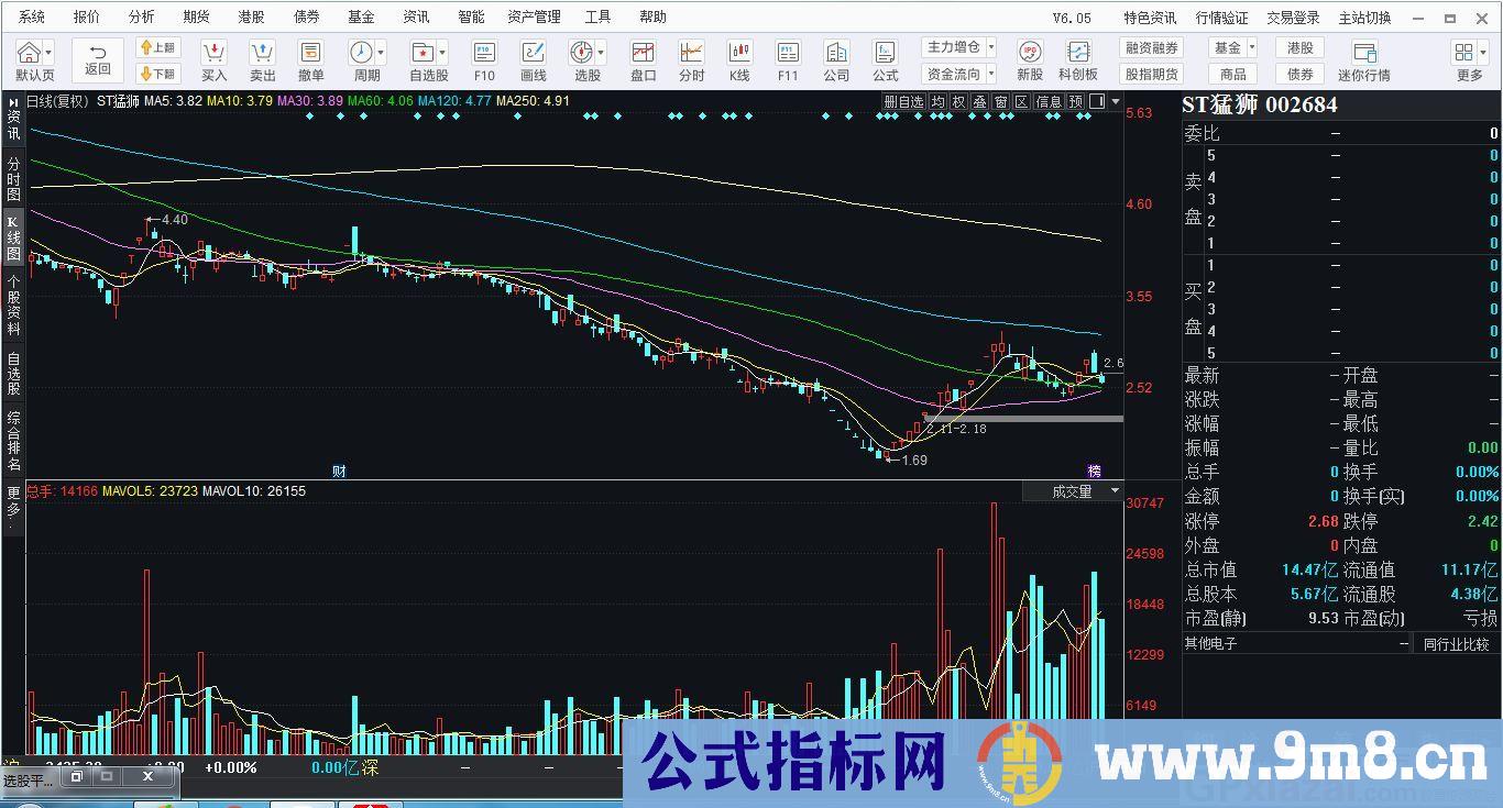 研究反转形态十多年得出来的指标 通达信反转选股指标 源码 贴图