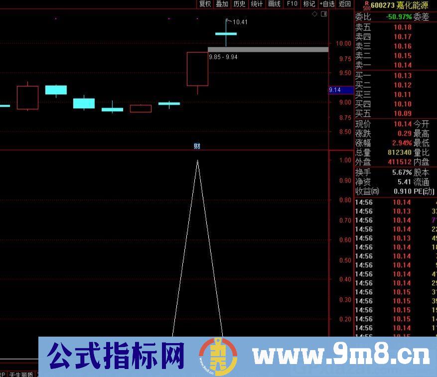 强势介入 指标适于介入当日强势热点题材 通达信副图/选股指标 源码 贴图