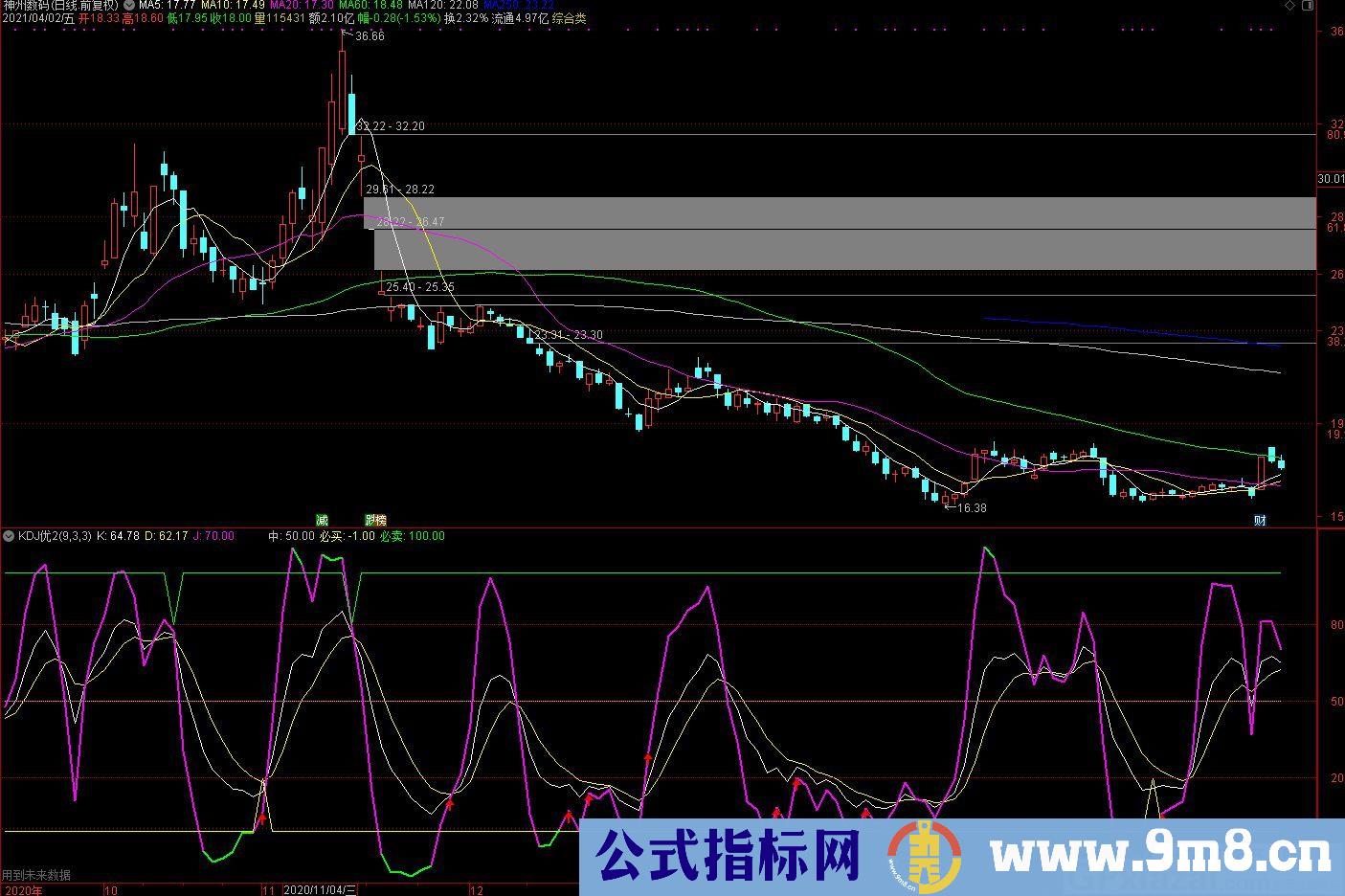 改良版实战KDJ 通达信副图指标 源码 贴图
