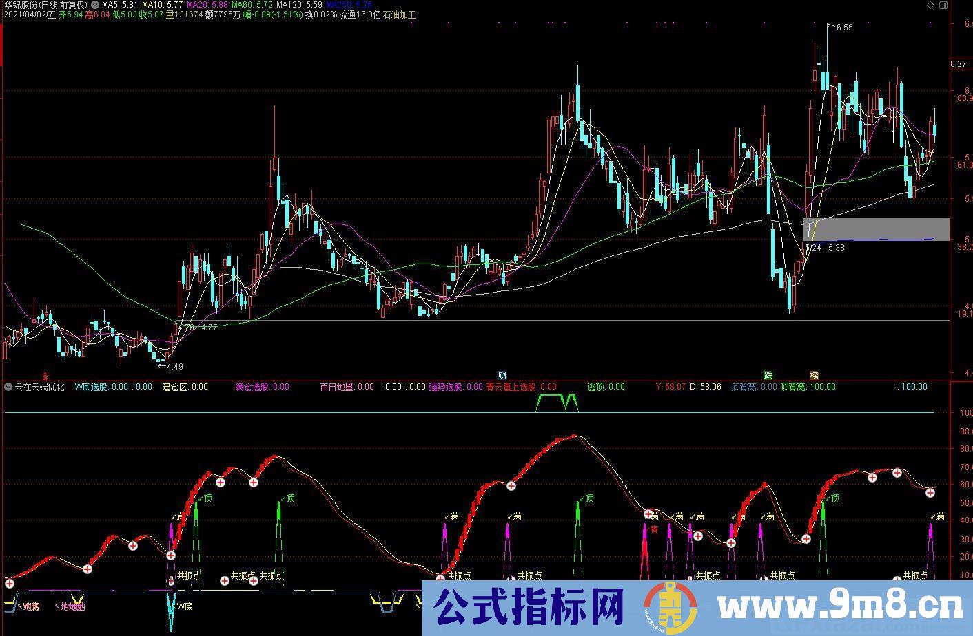一阳穿三线 云在云端优化版 通达信副图指标 源码 贴图
