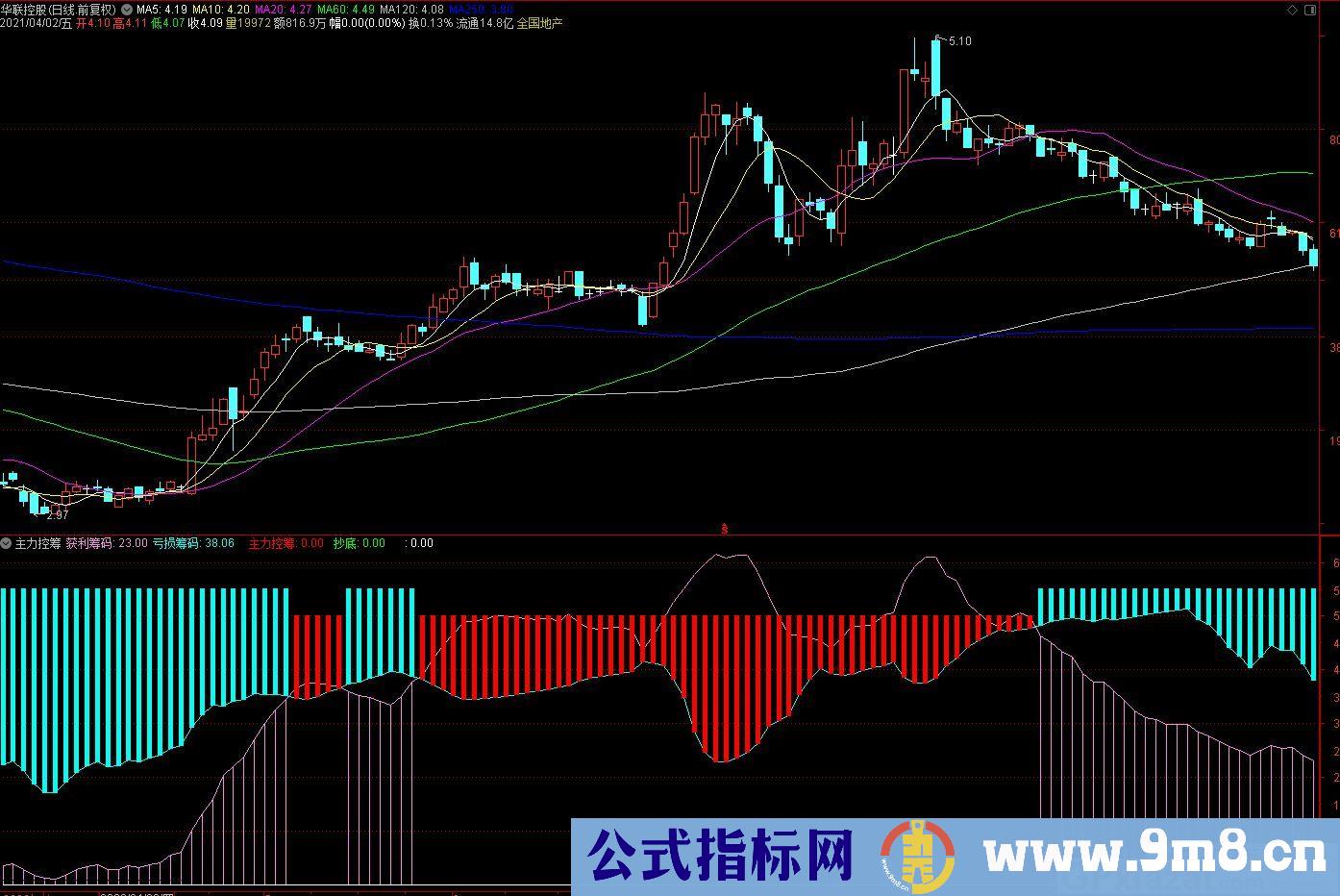 主力持仓 主力控筹 通达信副图指标 源码 贴图
