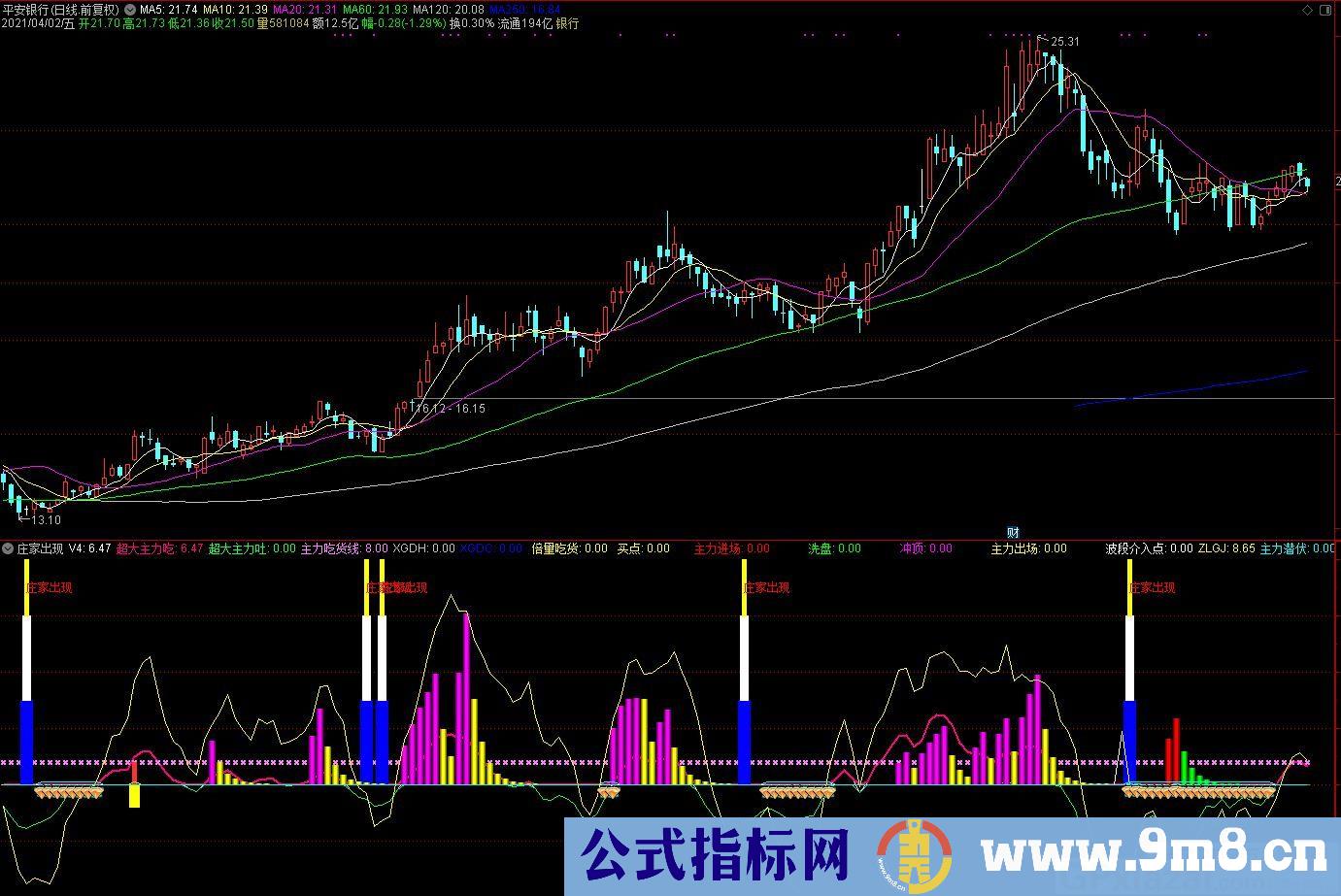买点指标 庄家出现 波段介入点 通达信副图指标 源码 贴图