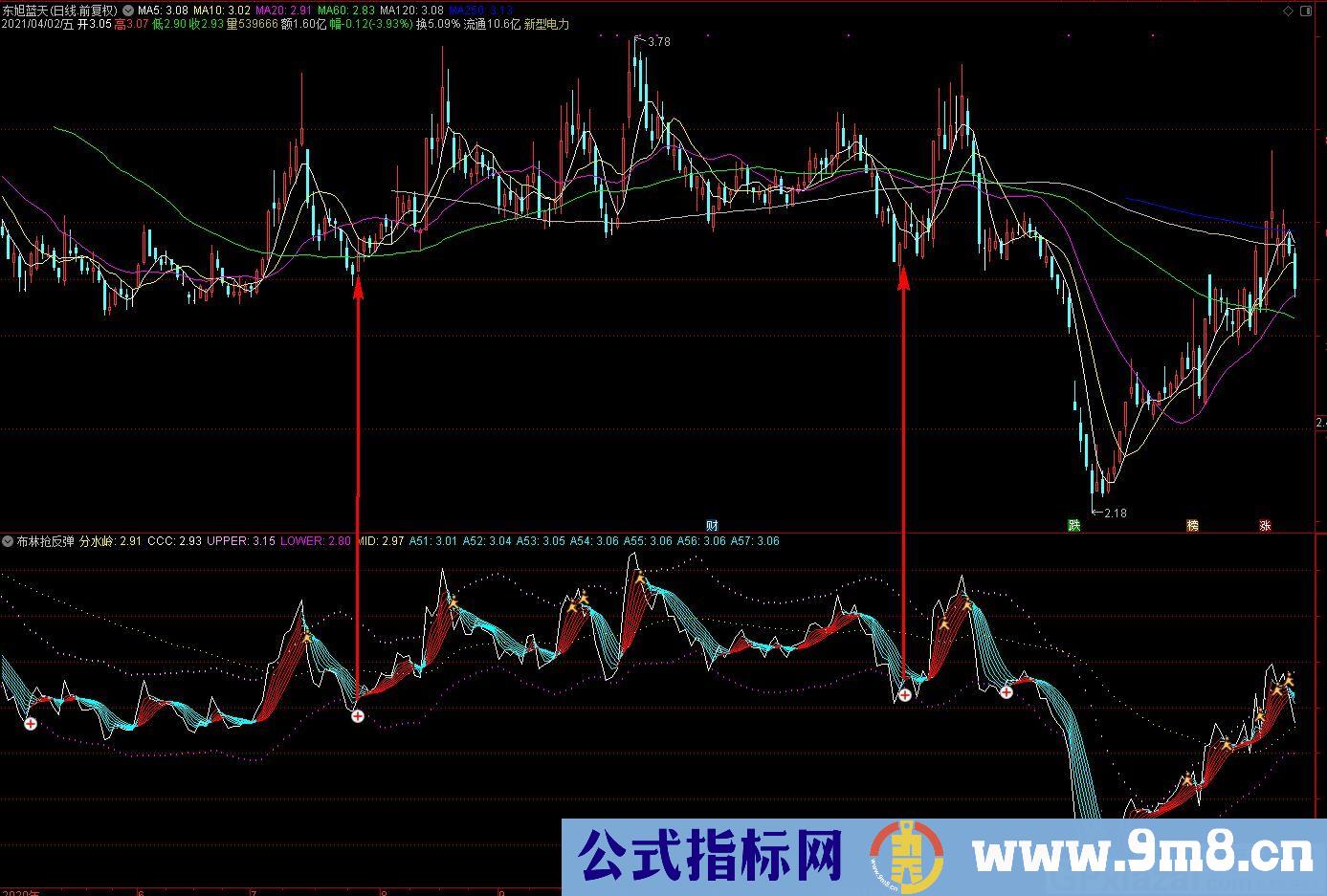布林抢反弹副图 布林抢反弹选股 通达信指标 源码 贴图