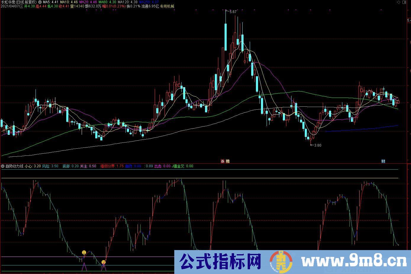 精准抄底逃顶指标 趋势动力线 通达信副图指标 源码 贴图