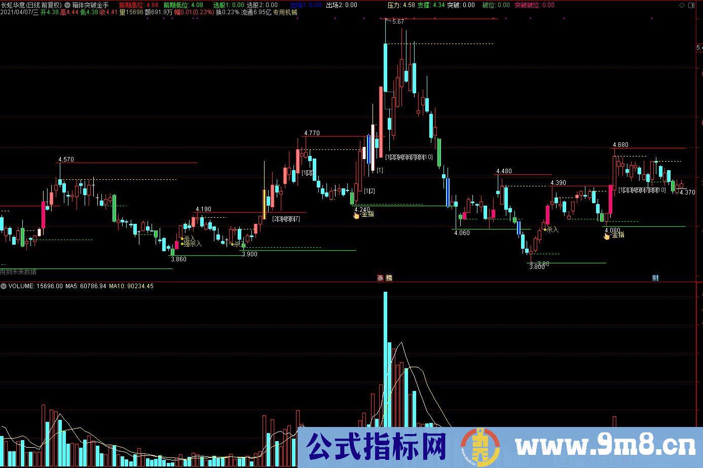 突破买入参考指标 箱体突破金手指 通达信主图/选股指标 源码 贴图