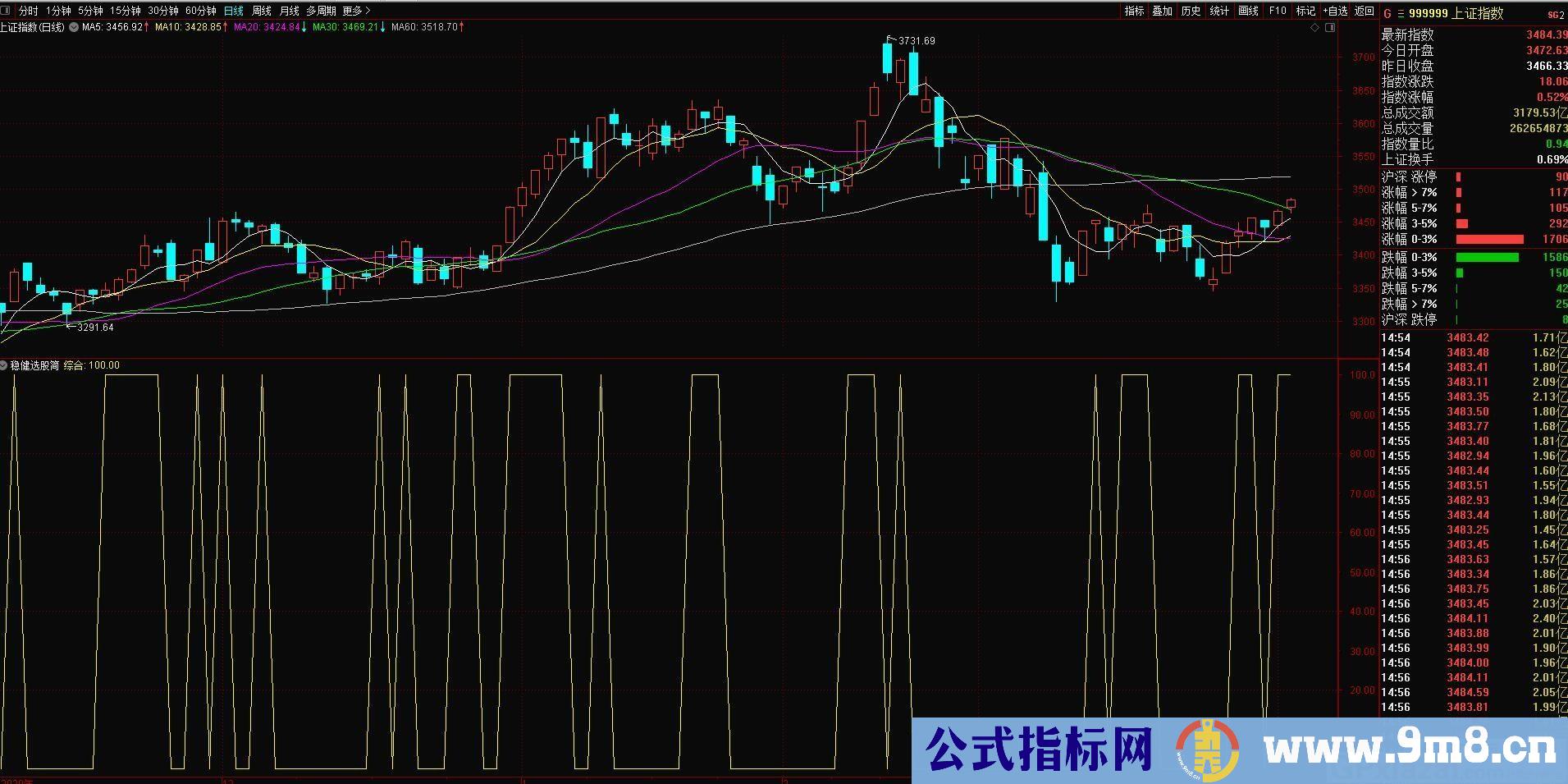 简洁不简单的指标 信号非常简洁 胜率非常稳健 稳健选股 通达信选股指标 源码 贴图