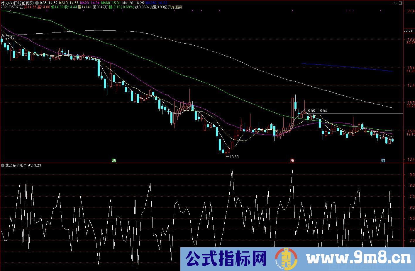 带你抓涨停 集合竞价抓牛 通达信排序指标 源码 贴图 无未来