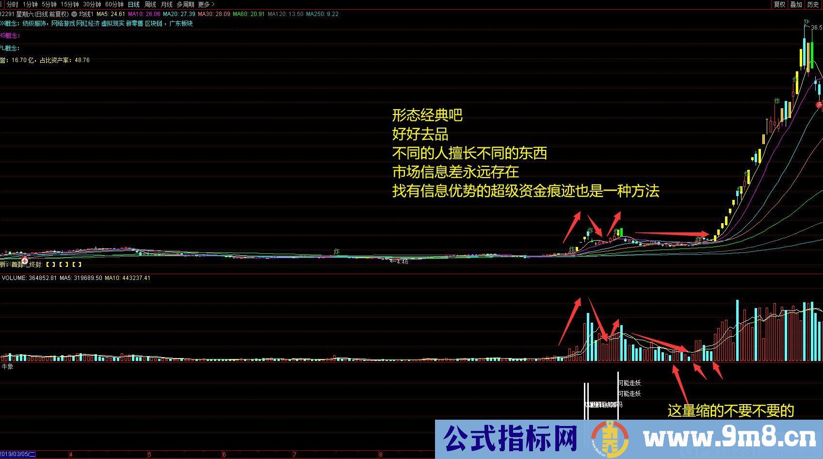 提升看盘复盘筛选效率 抓波段 通达信副图/选股指标 源码 贴图 无未来