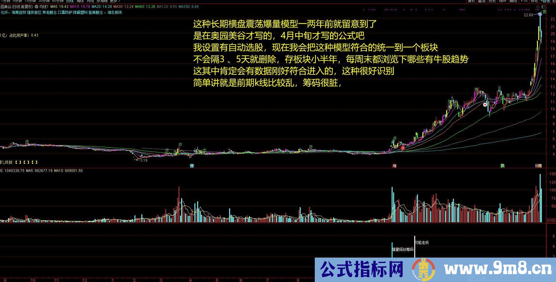 提升看盘复盘筛选效率 抓波段 通达信副图/选股指标 源码 贴图 无未来
