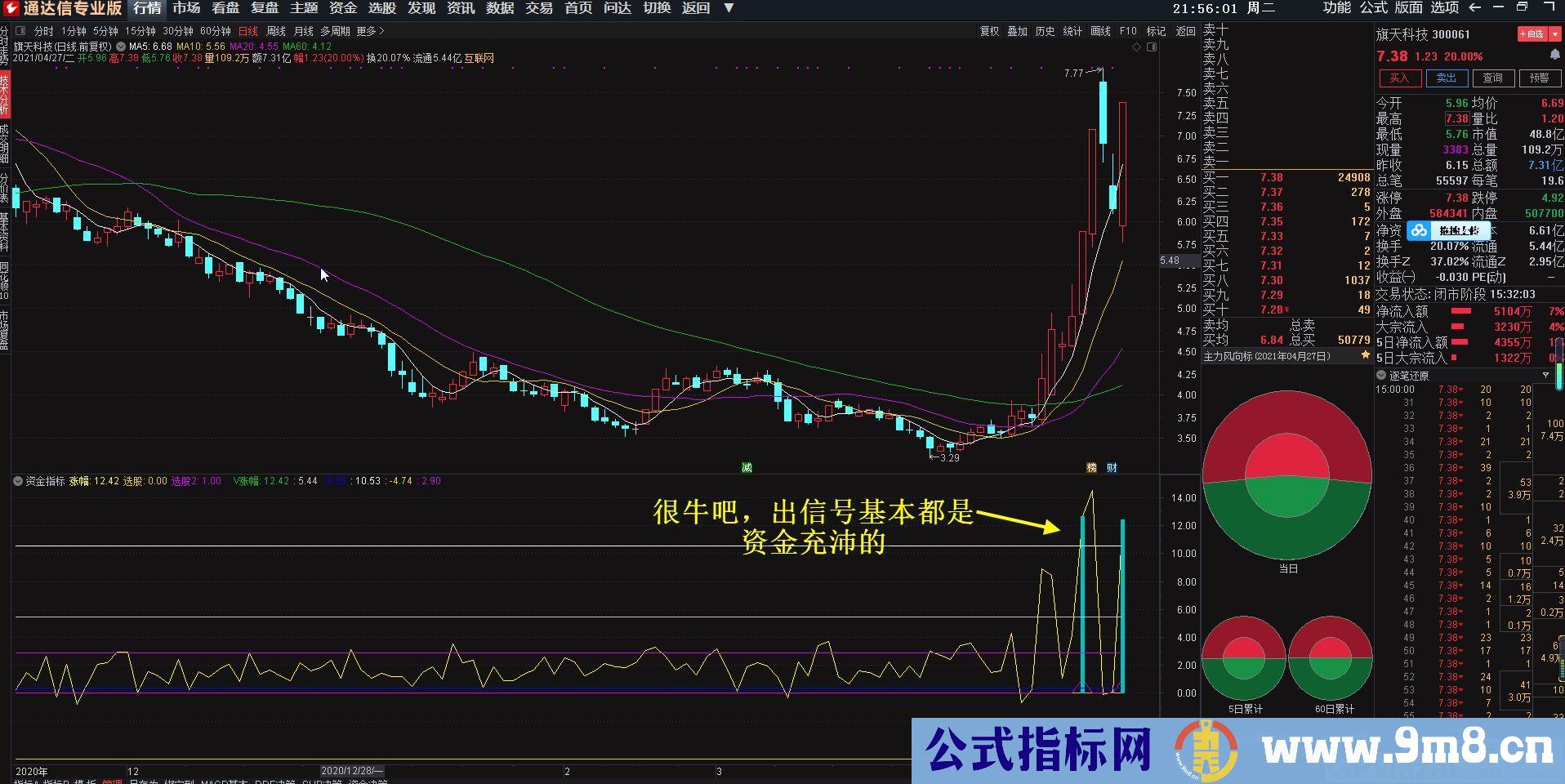 资金副图 盘中排序 通达信指标 源码 贴图
