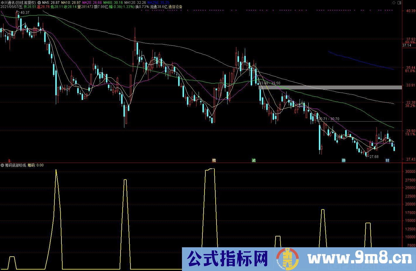 筹码底部吸低 通达信副图指标 源码 贴图
