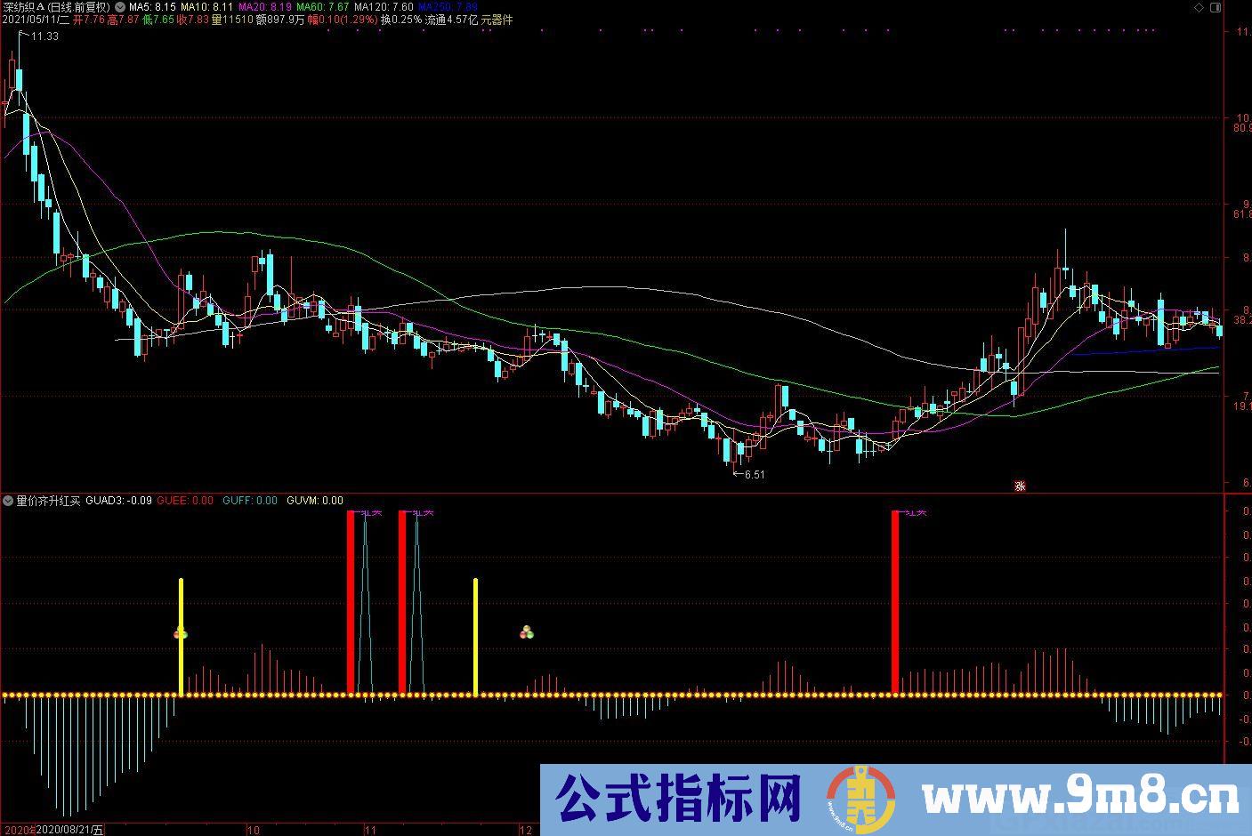 买入上涨 量价齐升 红买 通达信副图指标 源码 贴图