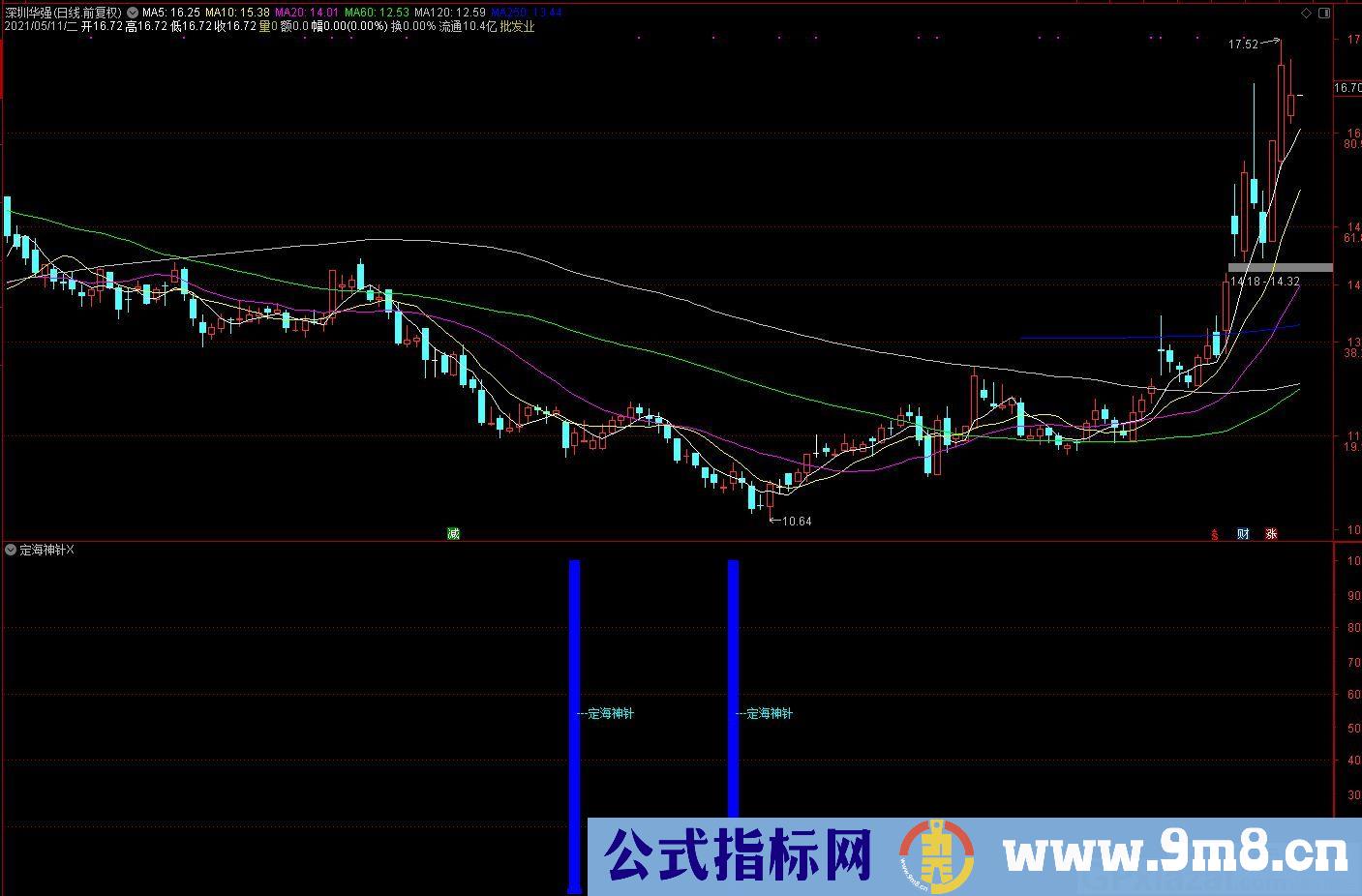 定海神针 蓝柱距离吻筹点越近 暴发力度越大 通达信副图/选股指标 源码 贴图