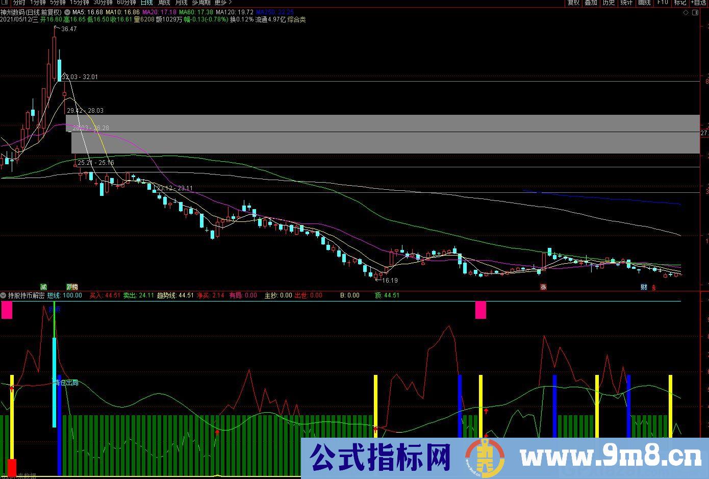 无敌操盘 持股持币解密 通达信副图指标 源码 贴图