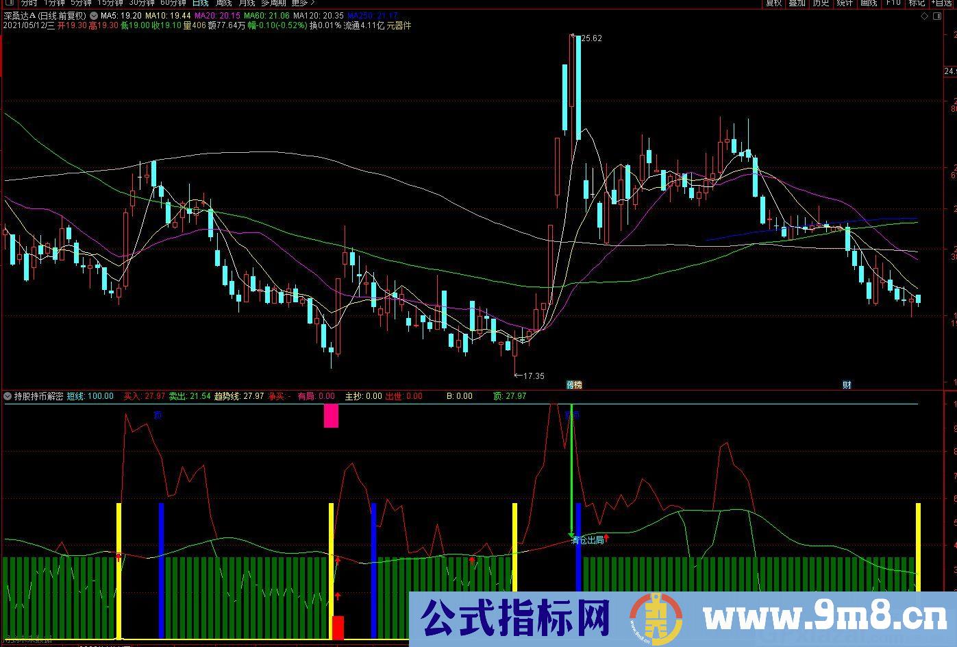 无敌操盘 持股持币解密 通达信副图指标 源码 贴图