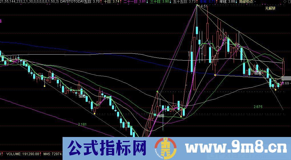 强烈推荐成功率非常高的指标 龙回头战法 通达信指标 贴图 无未来
