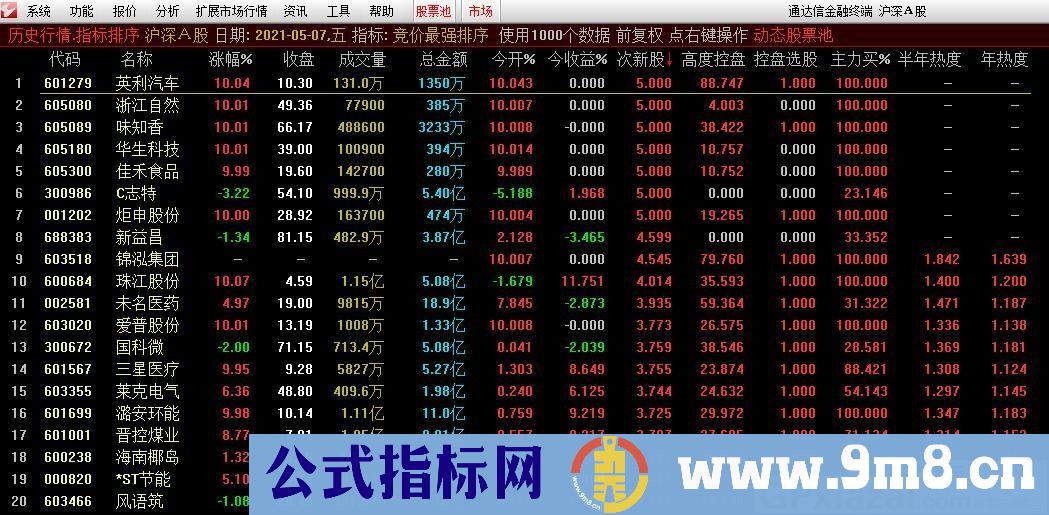 半年热度和年热度排序 竞价极强排序 通达信排序指标 源码 贴图