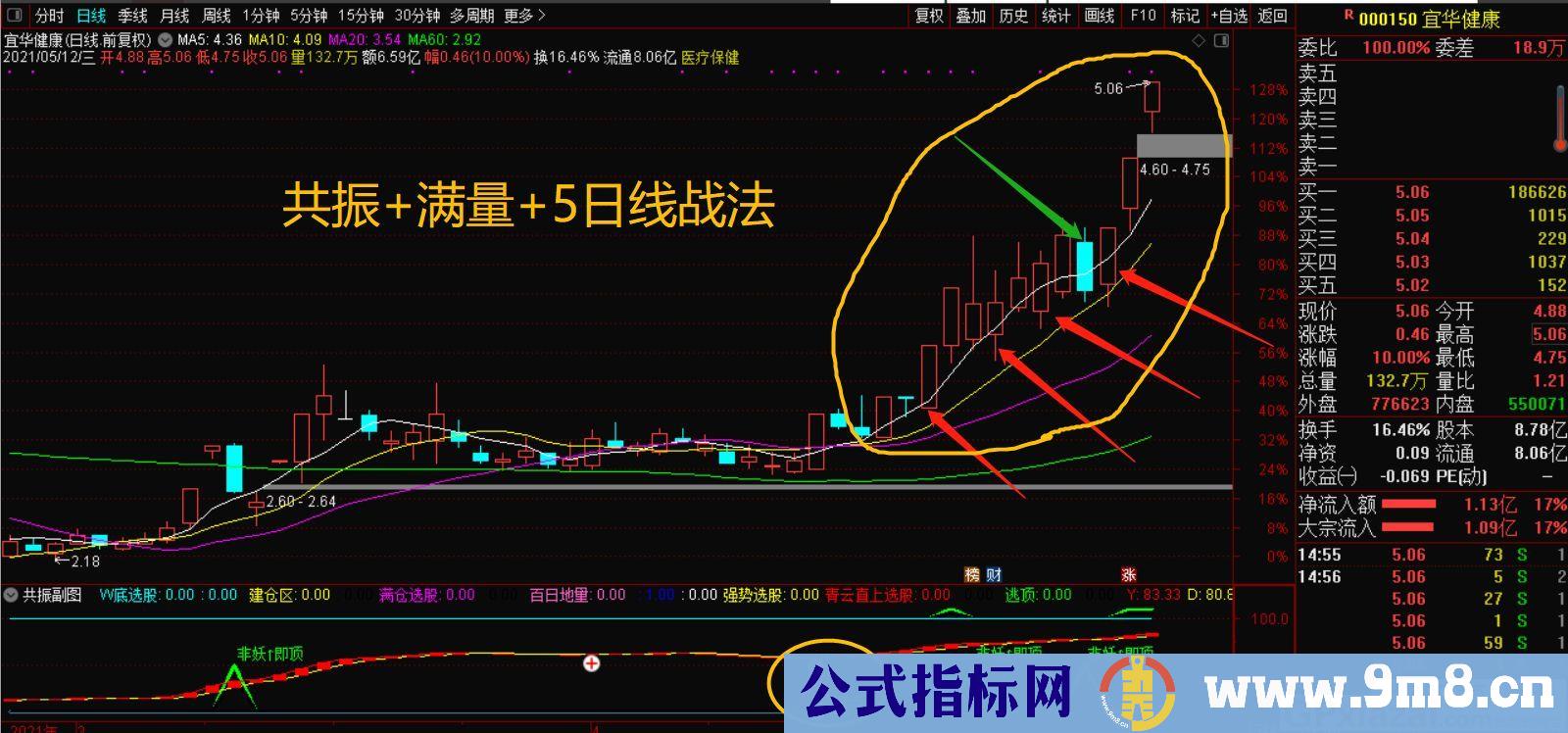 共振 满量 5日线战法 通达信指标 源码 贴图 使用说明