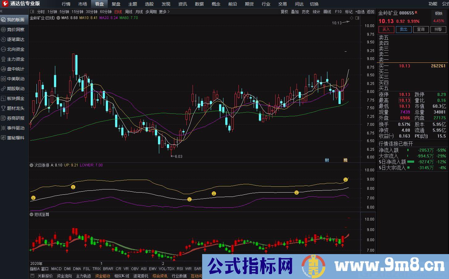 一直被忽略了的指标 次日抓涨停 通达信副图指标 源码 贴图