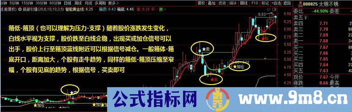 箱底箱顶 根据信号 买卖即可 通达信指标 源码 贴图