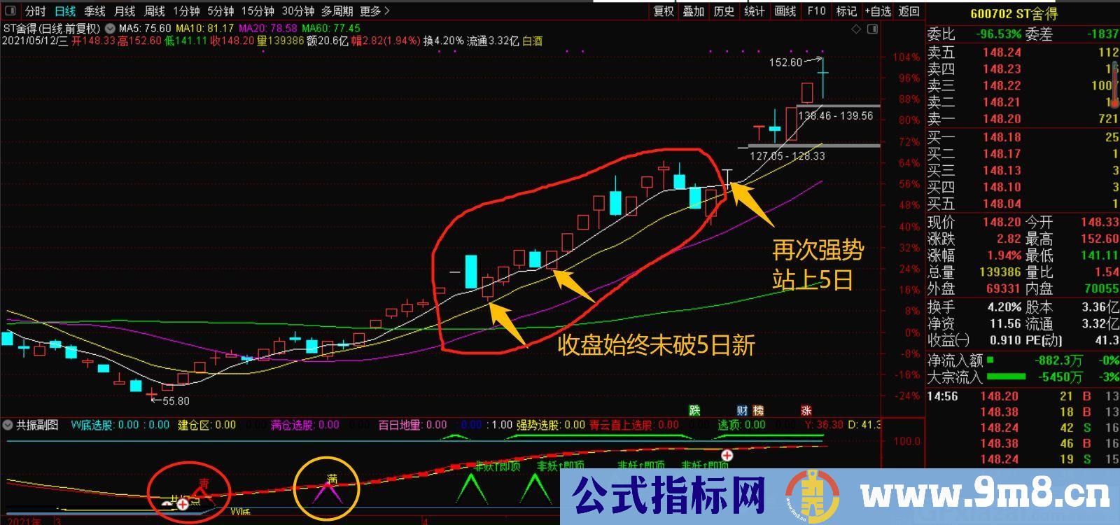 共振 满量 5日线战法 通达信指标 源码 贴图 使用说明