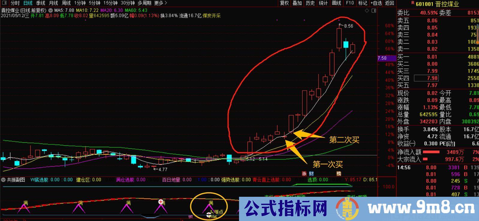 共振 满量 5日线战法 通达信指标 源码 贴图 使用说明