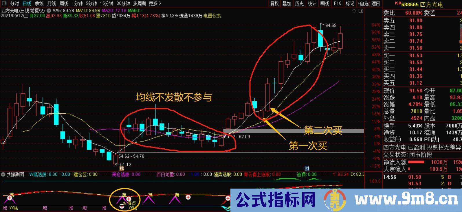 共振 满量 5日线战法 通达信指标 源码 贴图 使用说明