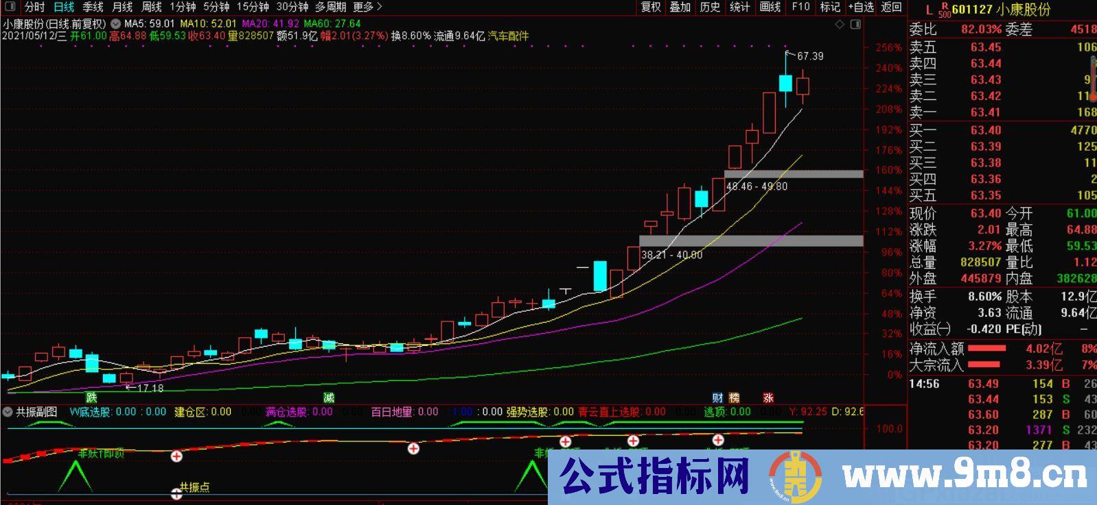 共振 满量 5日线战法 通达信指标 源码 贴图 使用说明