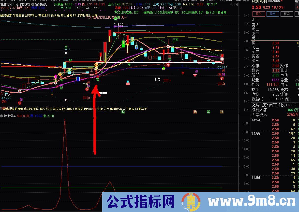 适合下午2点后及收盘后的分析的指标 涨停板鉴别器 通达信副图指标 贴图
