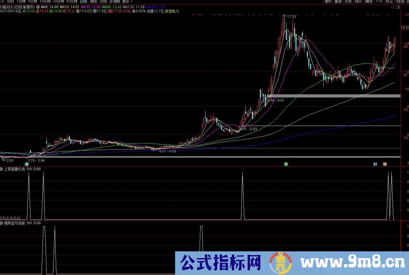 买卖操作指标 适合短线 强势宝马 通达信选股指标 贴图