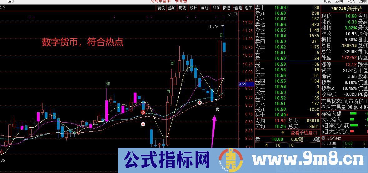 等拉升一抓一个准 大资金收盘被套 通达信主图/副图/选股指标 源码 贴图 无未来