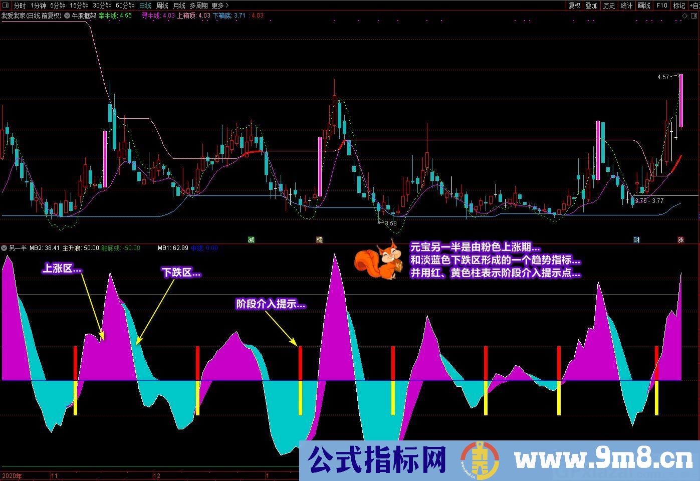 有明确的入场信号 短线波段操作指标 廷进元宝另一半 通达信副图指标 源码 贴图 无未来