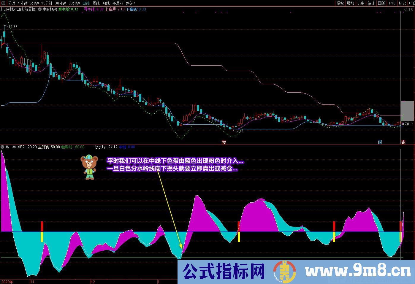 有明确的入场信号 短线波段操作指标 廷进元宝另一半 通达信副图指标 源码 贴图 无未来