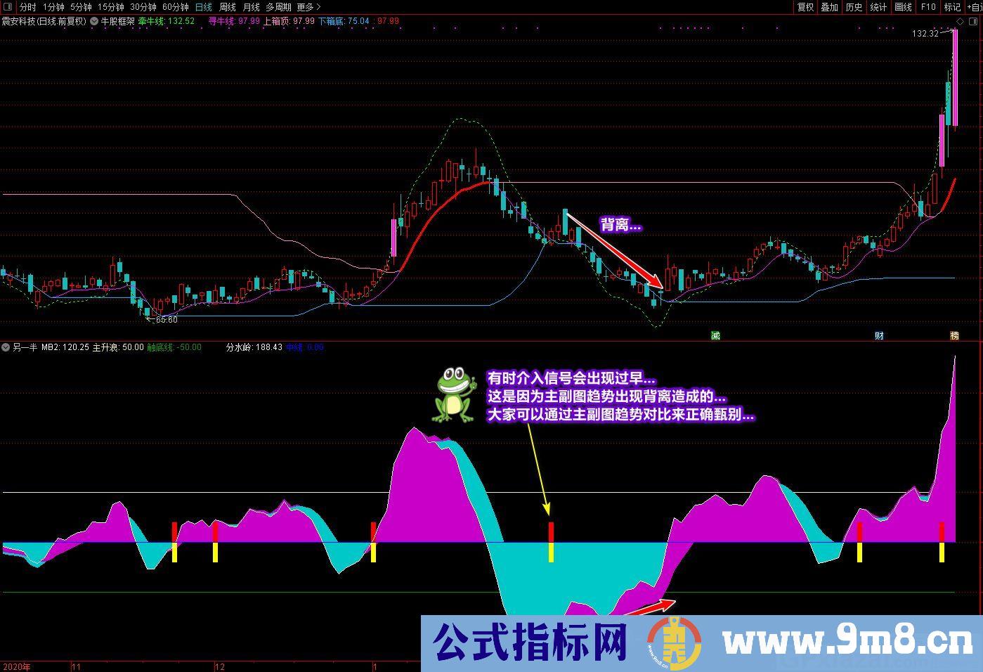 有明确的入场信号 短线波段操作指标 廷进元宝另一半 通达信副图指标 源码 贴图 无未来