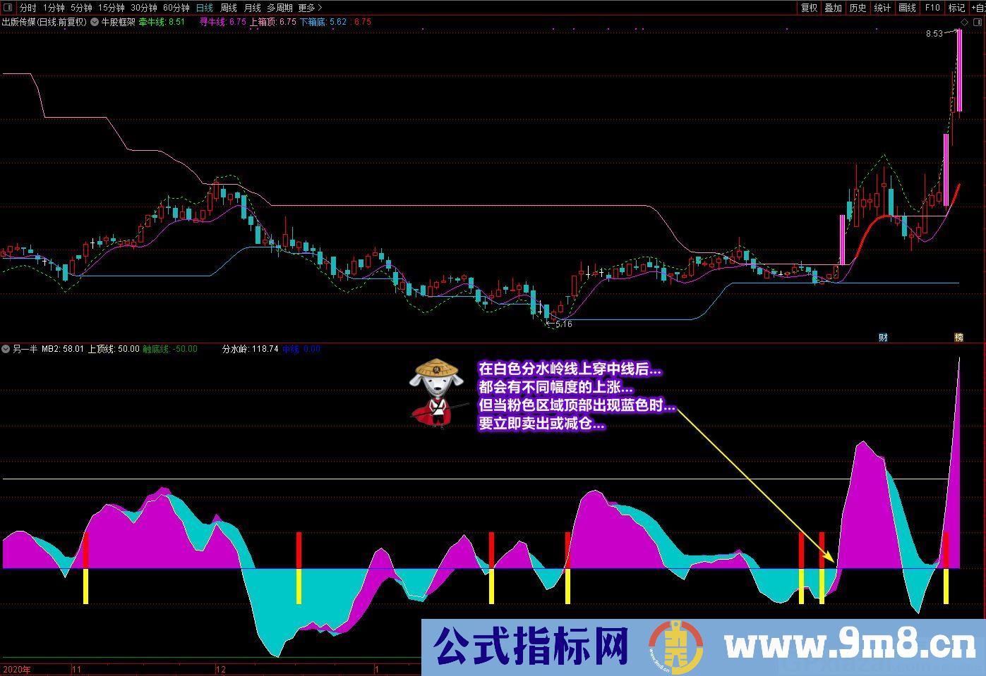 有明确的入场信号 短线波段操作指标 廷进元宝另一半 通达信副图指标 源码 贴图 无未来