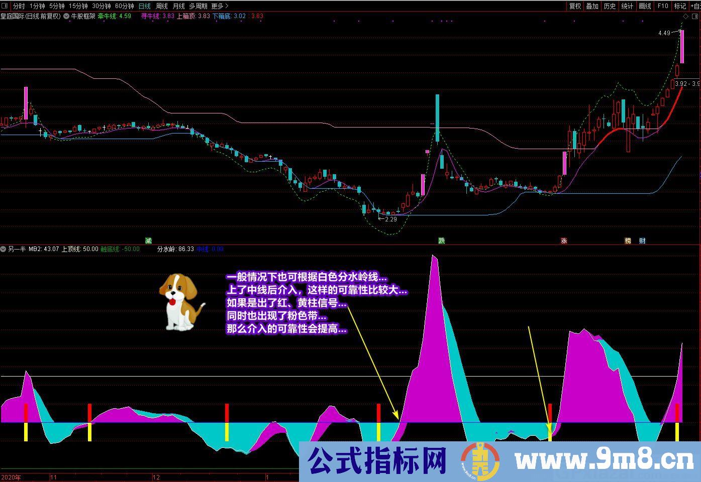 有明确的入场信号 短线波段操作指标 廷进元宝另一半 通达信副图指标 源码 贴图 无未来