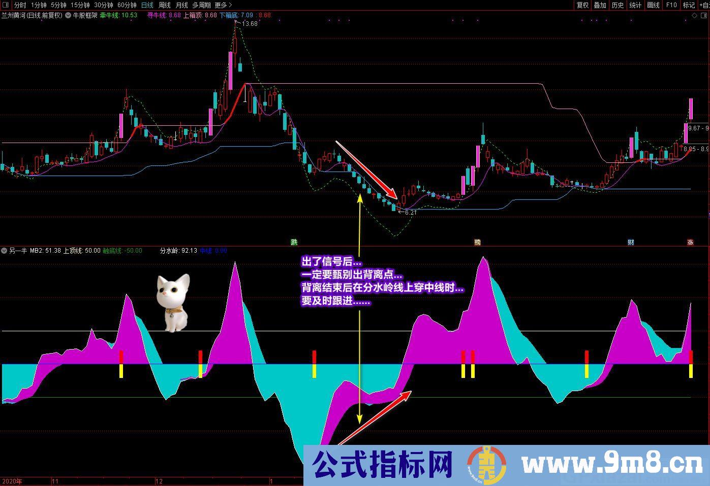 有明确的入场信号 短线波段操作指标 廷进元宝另一半 通达信副图指标 源码 贴图 无未来