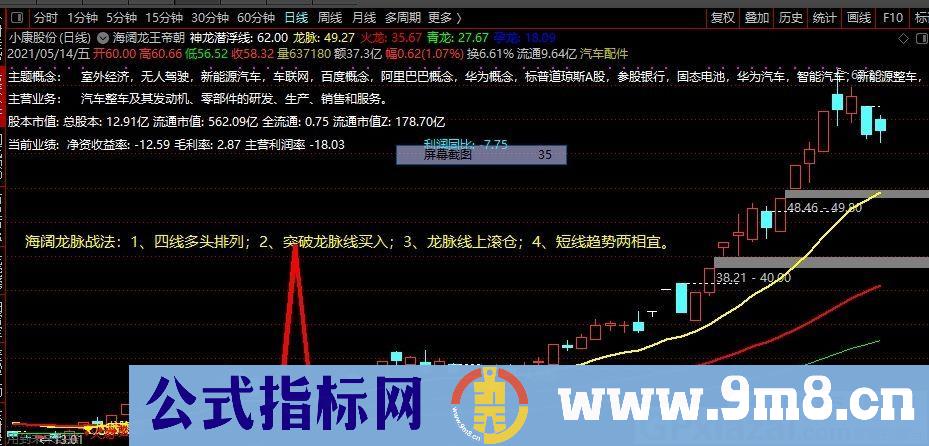 整合经典指标 龙脉战法 海阔龙王帝朝 通达信主图指标 九毛八公式指标网