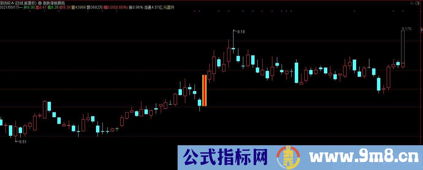 100%包满意的指标 涨跌停板颜色 大智慧/通达信/同花顺通用主图指标 九毛八公式指标网