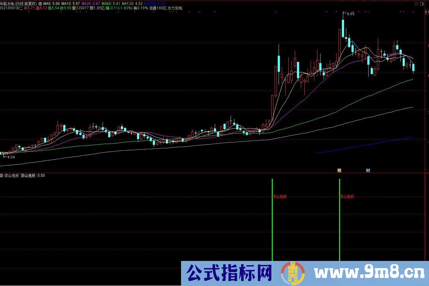 深山老妖 通达信副图/选股指标 源码 贴图