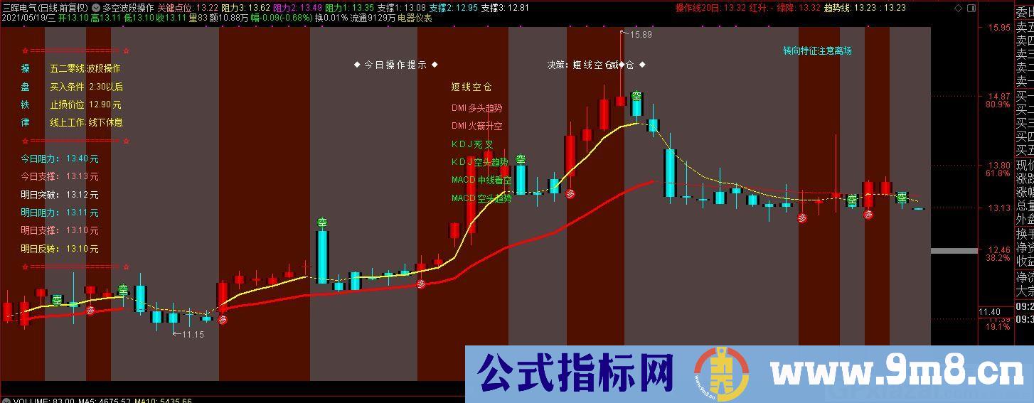 买卖点提示 多空波段操作提示 通达信主图指标 源码 贴图