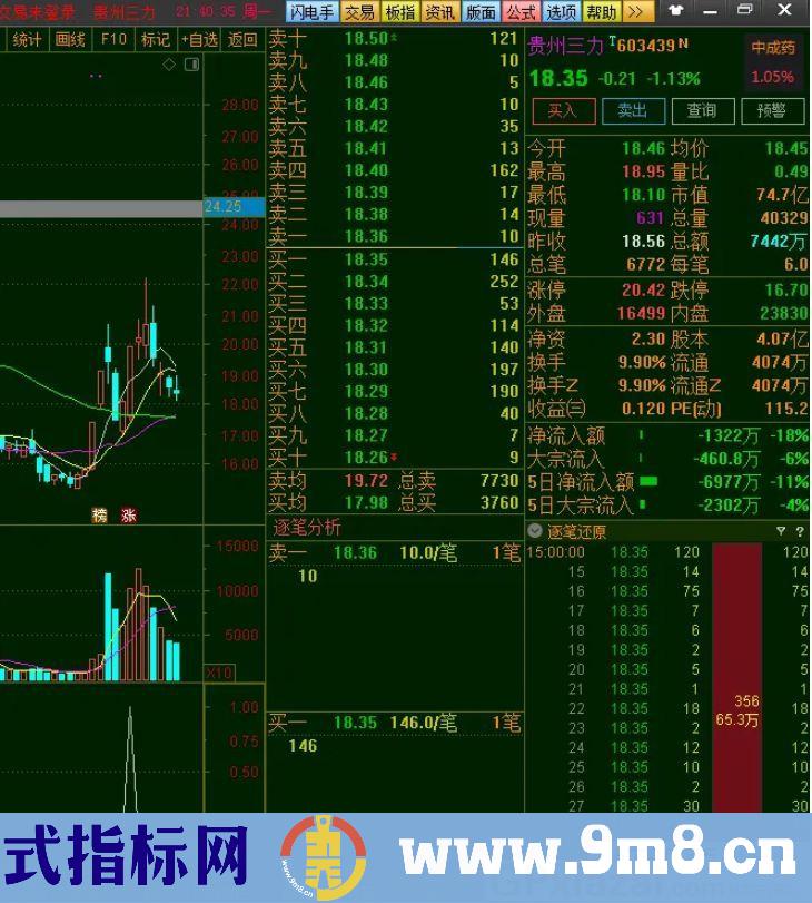 精品指标 强势低开 通达信副图/选股指标 源码 贴图