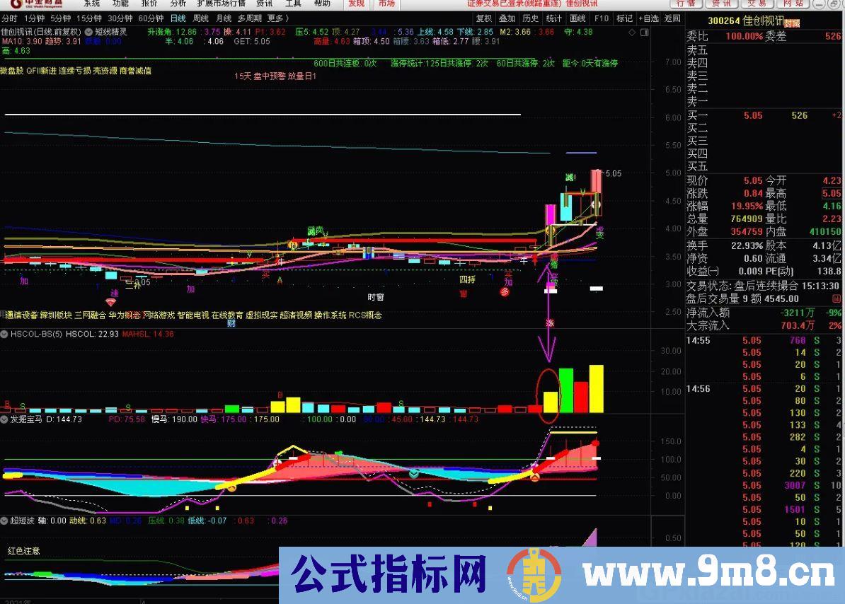 炒股战法指标 超准黄色量 通达信副图指标 源码 贴图 无未来