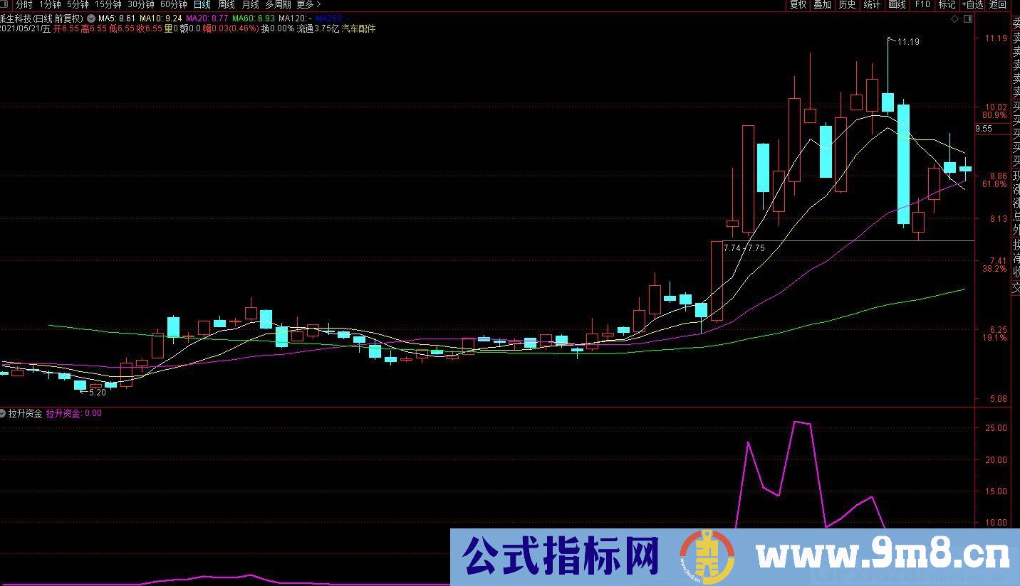 指标简单明了 看一眼就知道 拉升资金线 通达信副图指标 源码 贴图