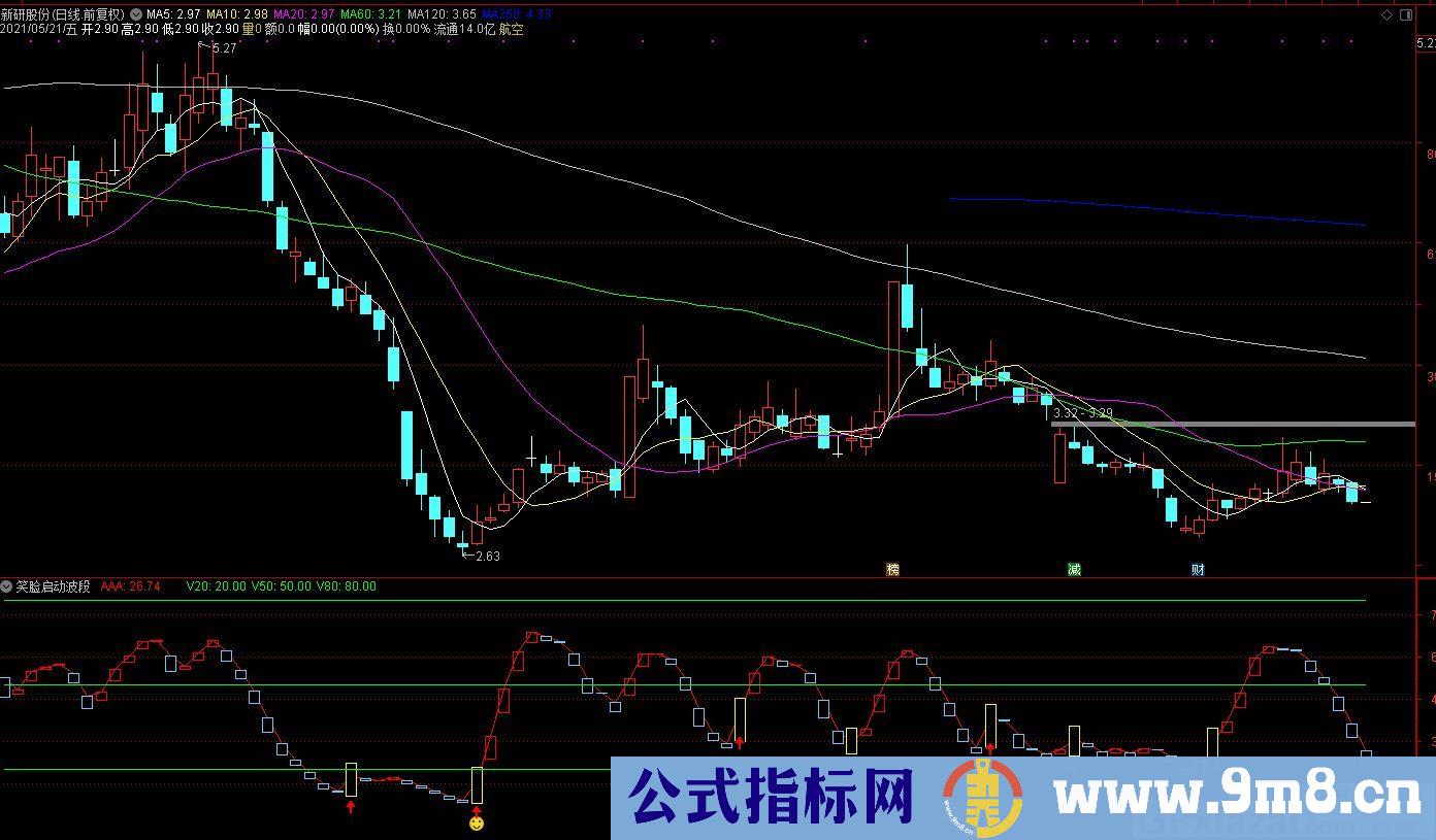笑脸 通达信副图/选股指标 源码 贴图
