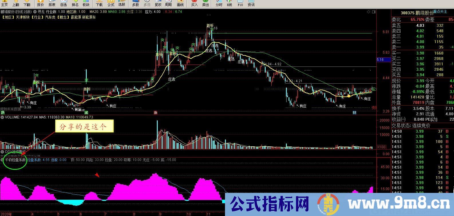 千钧控盘系数 通达信副图指标 源码 贴图
